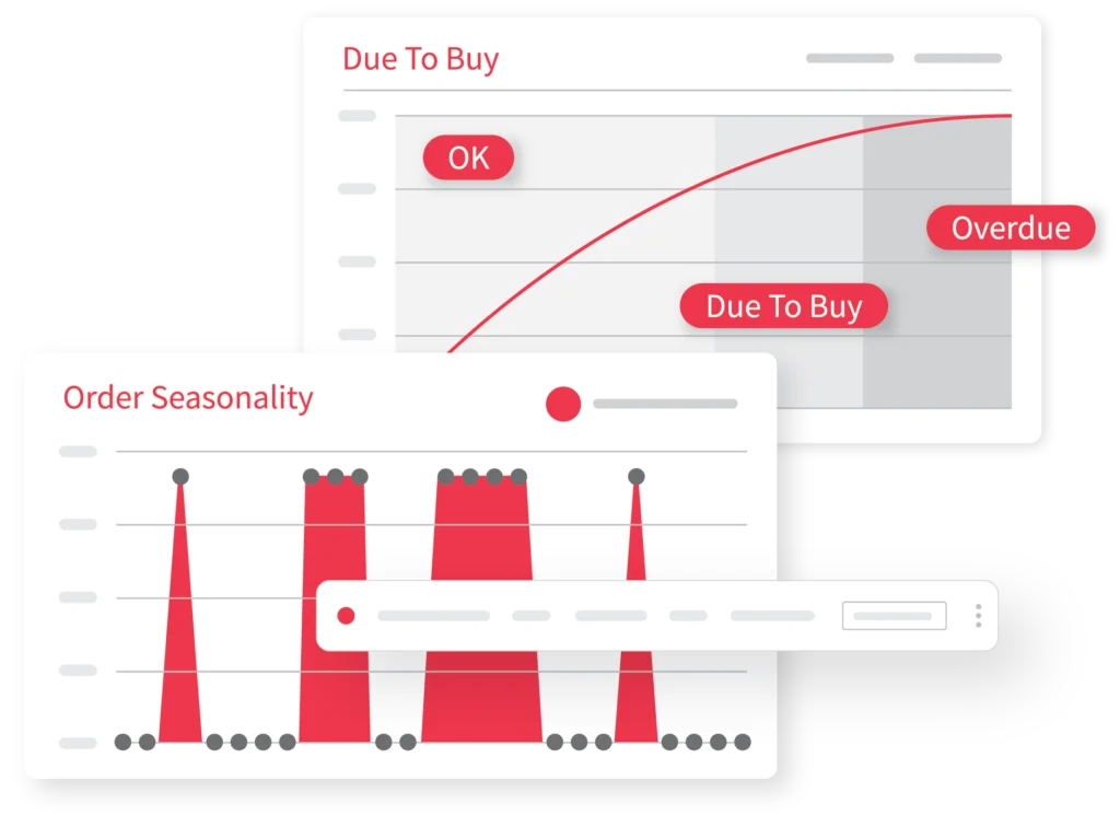 StockIQ Due-to-Buy screens