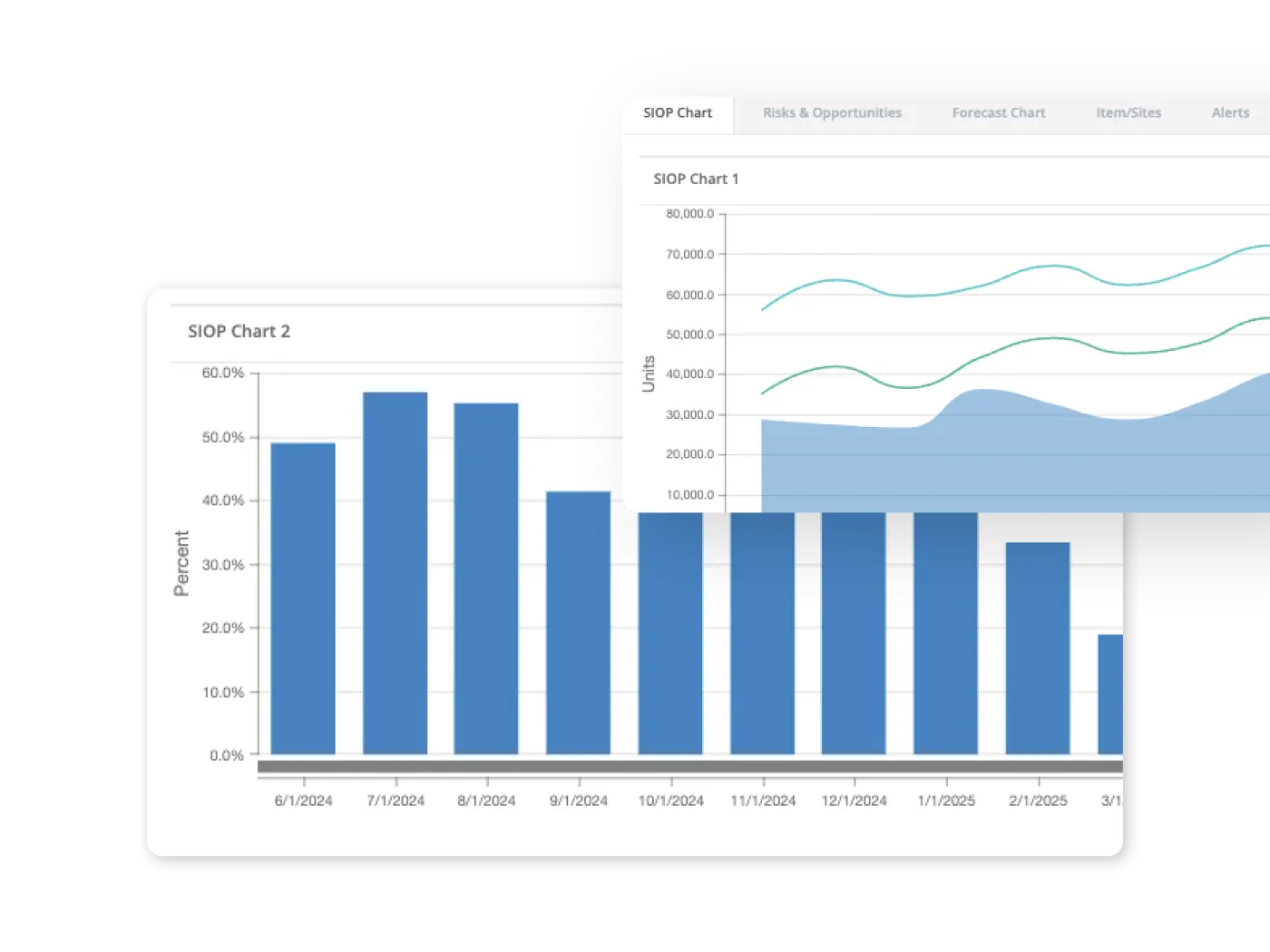 SiQ Home SIOP Screen