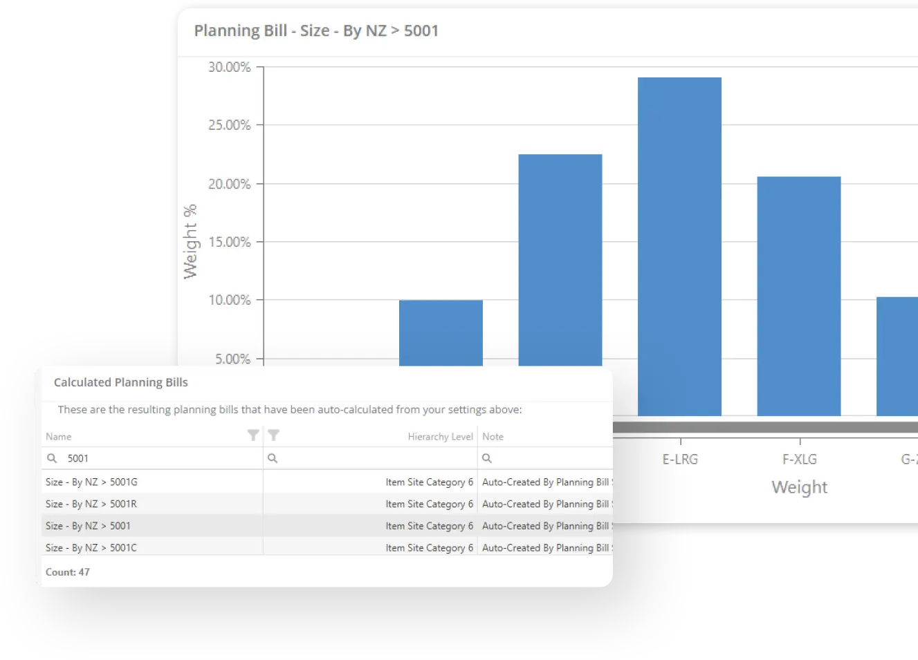 SiQ Promotion Planning Screen