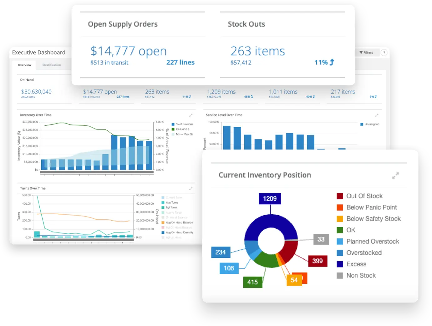 Executive Dashboard user interface screens