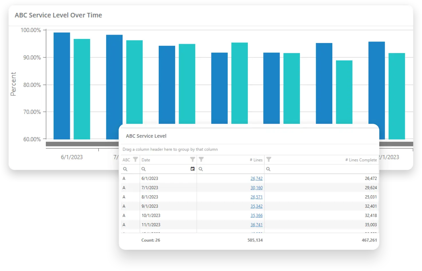 User Interface screen for Service Level