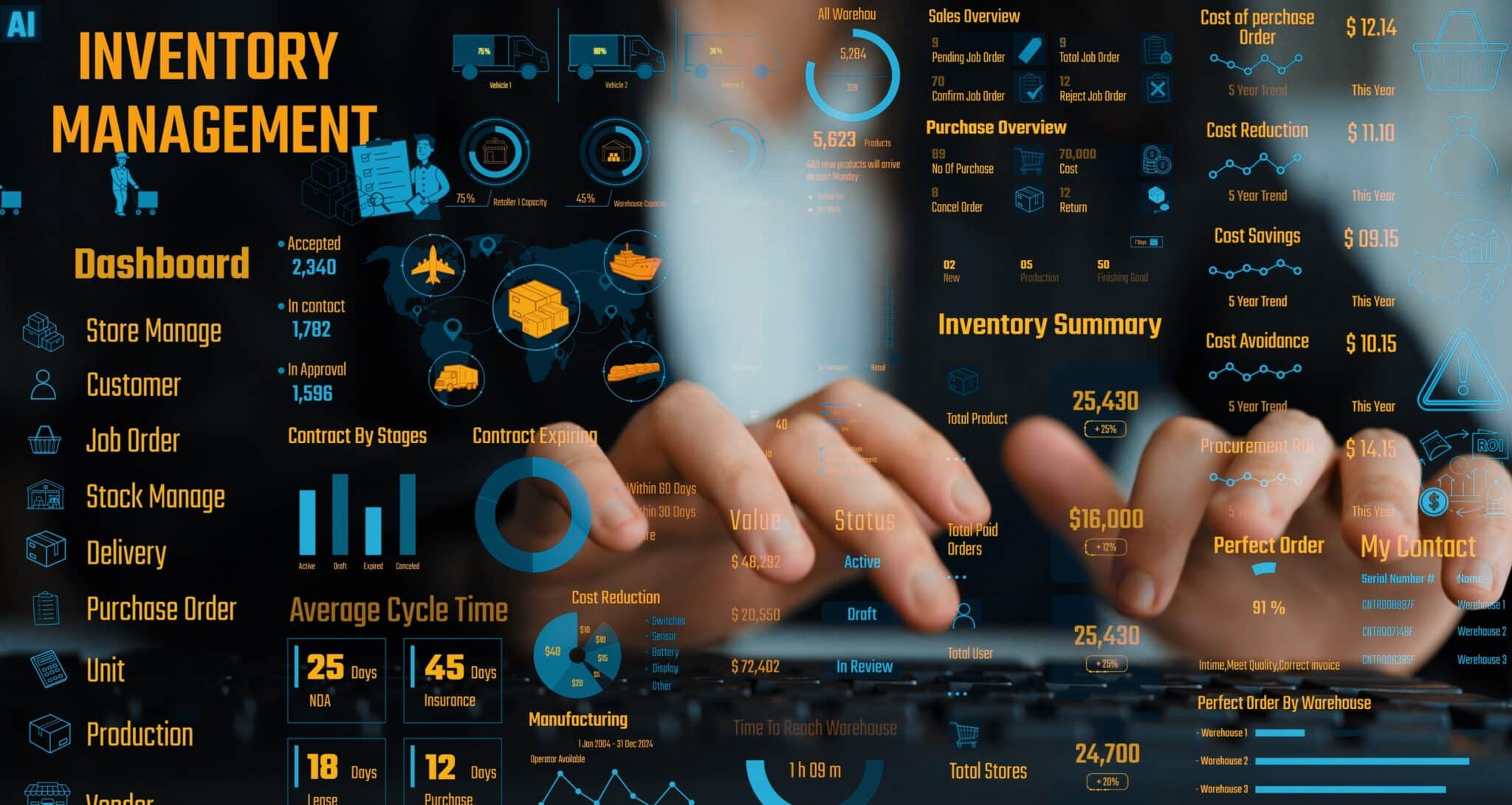 Technical Inventory Programme Inventory Management Strategies and Maturity | StockIQ