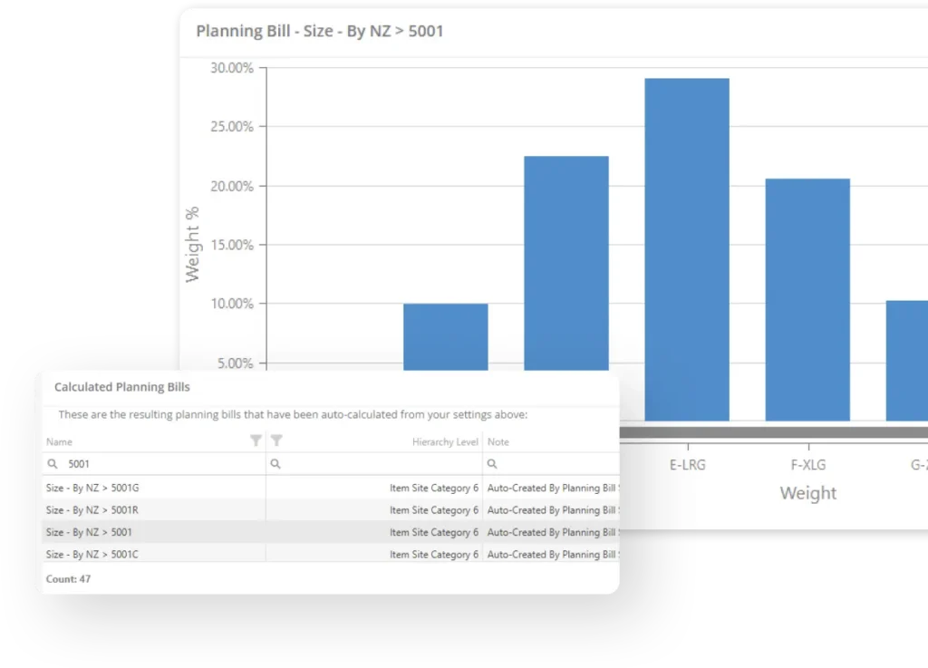 SiQ Promotion Planning Screen