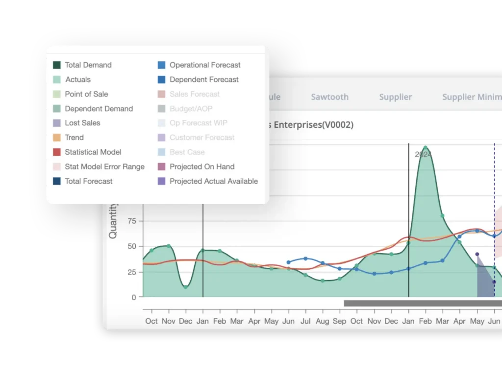 WhyStockIQ Purchasing Teams