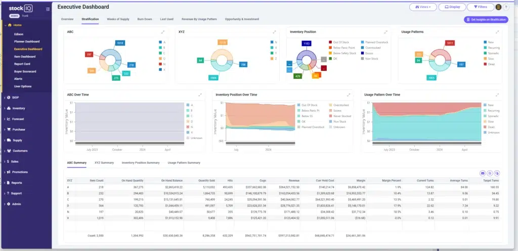 Home Inventory Analysis box