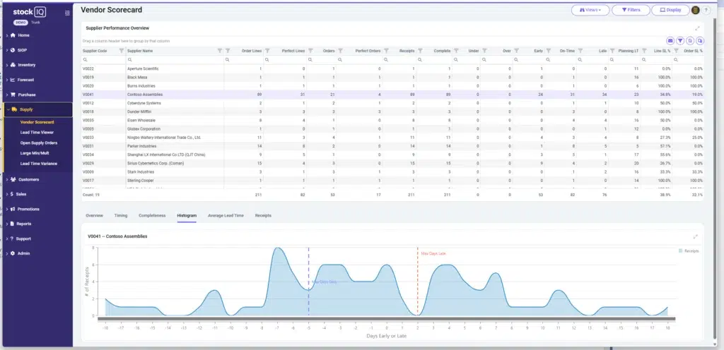 Home Supplier performance box