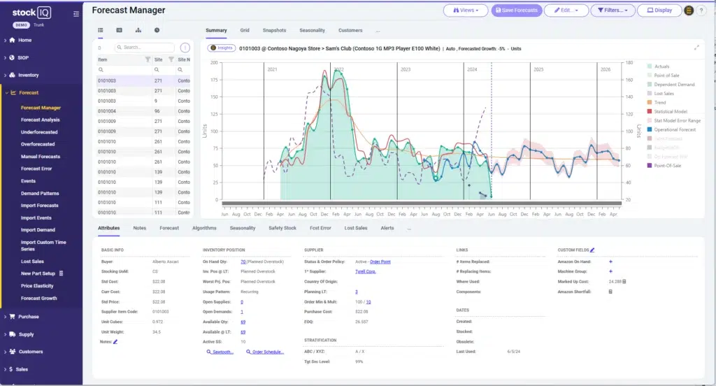 Product Demand Planning 1 1