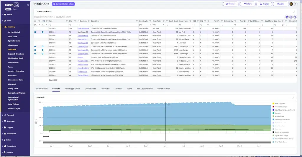 Product Replenish Planning 1
